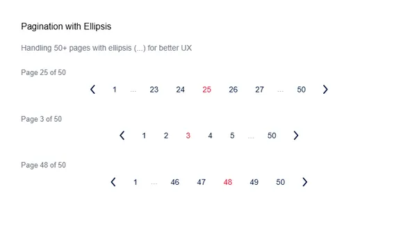 Ellipsis Variant